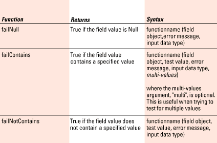 JavaScript functions table