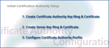 Certification Authority steps