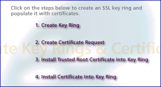 Server Certificate Administration steps