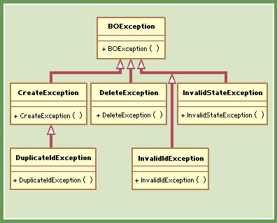BOException diagram