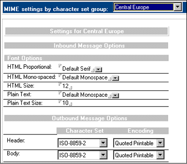 MIME settings by character set group