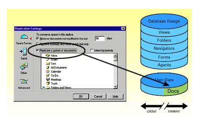 Replication Settings diagram, document subset