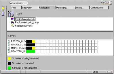 The graphical replication map