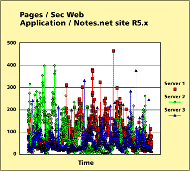 Pages/Sec Web