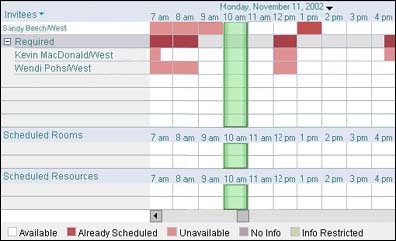 Scheduler with green time bar