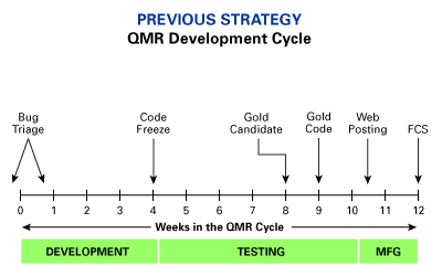 Previous Strategy diagram