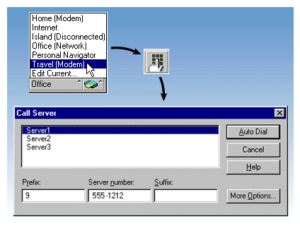 Graphic of the dial-in procedure