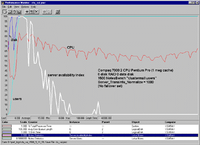 Performance Monitor - STN 1000