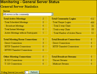 Monitoring - General Server Statistics