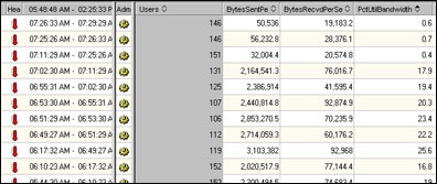 Domino 6 production server statistics