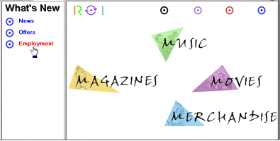 The sub-levels of the outline